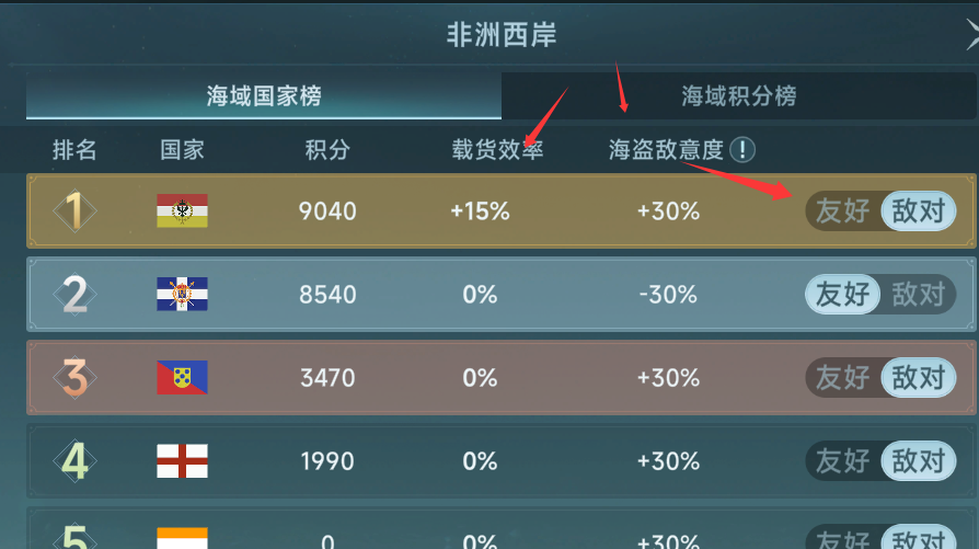 大航海时代传说七海争霸霸主和海域权关系