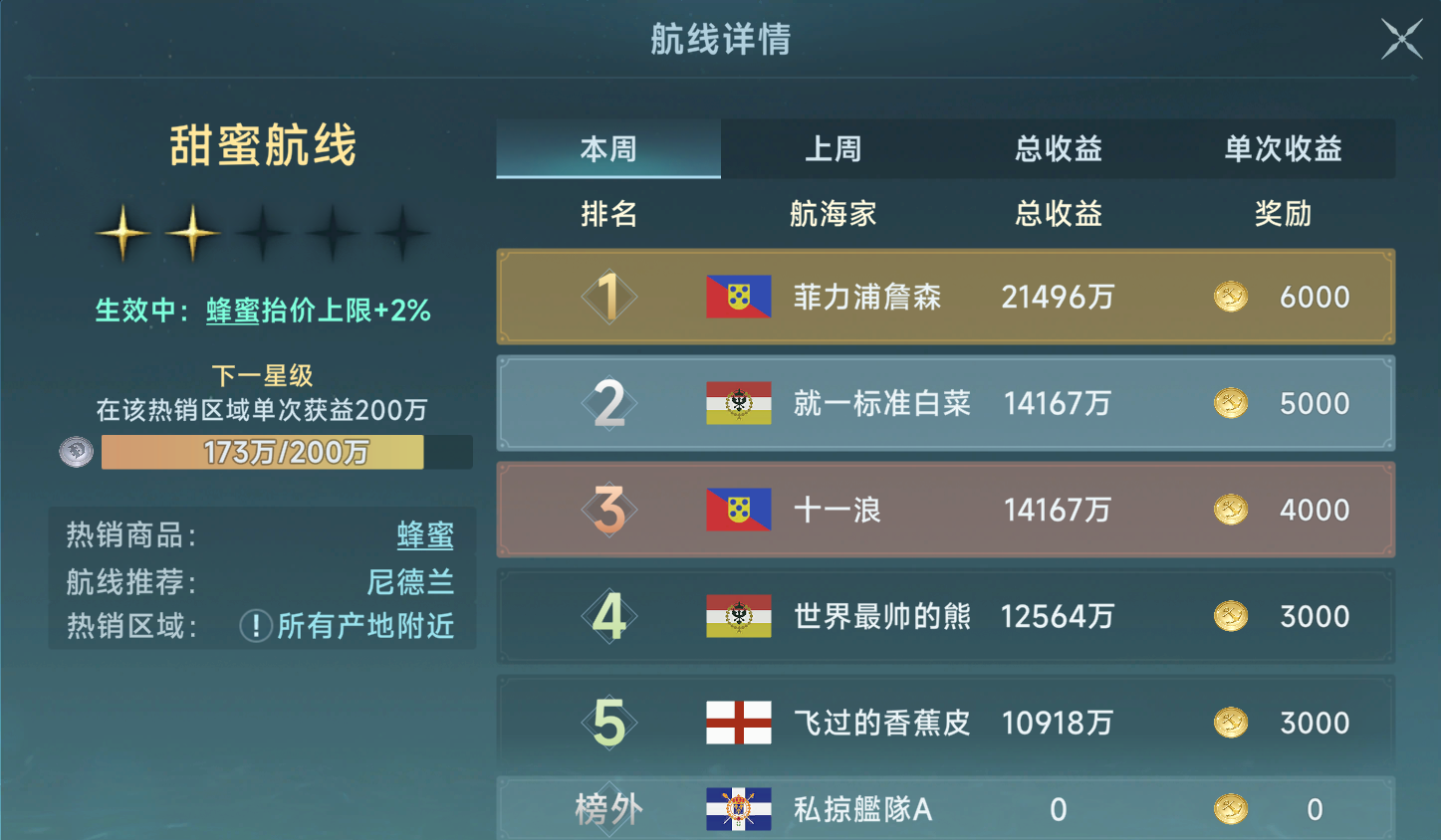 《大航海时代：传说》商业跑商路线推荐