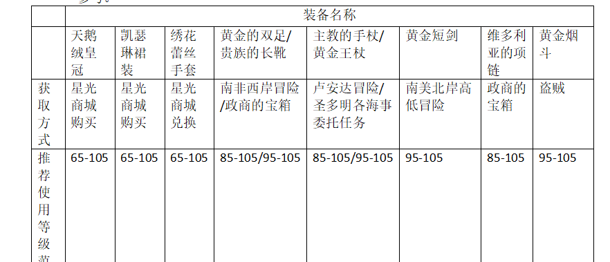 《大航海时代：传说》商业装备推荐