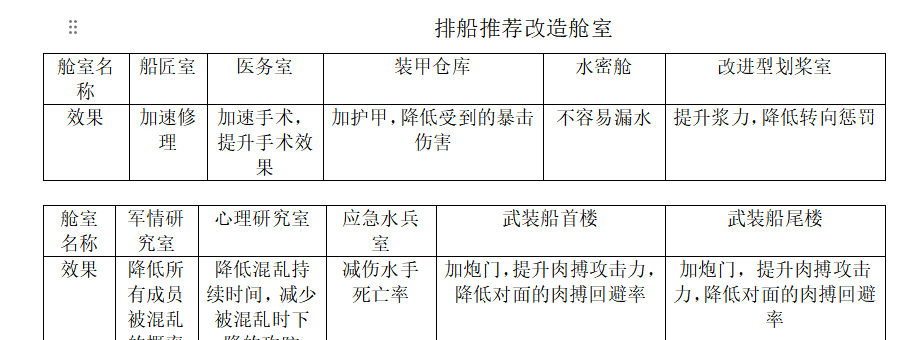 《大航海时代：传说》战船改造攻略