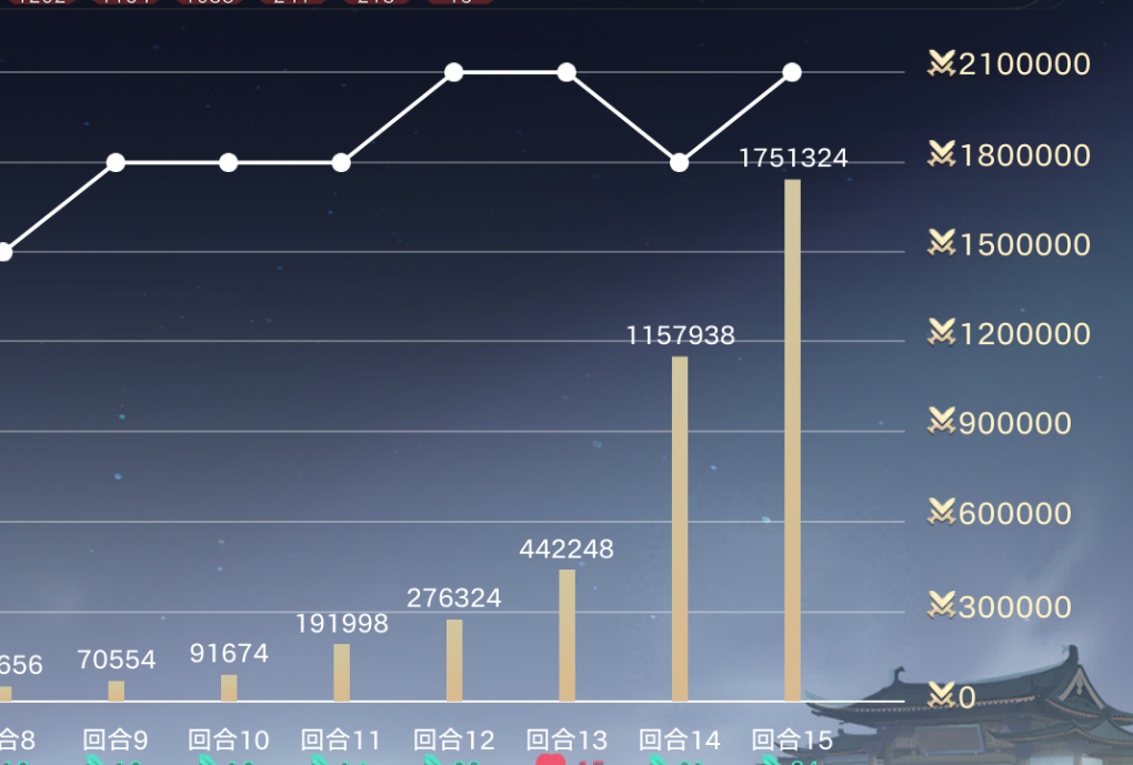 代号妖鬼大有妖气流阵容攻略