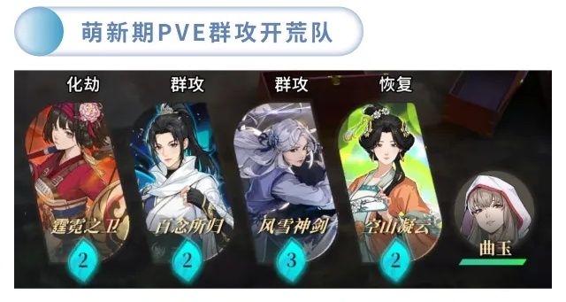 《对决！剑之川》常用阵容推荐