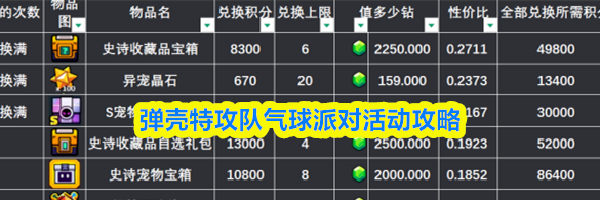 弹壳特攻队气球派对活动攻略