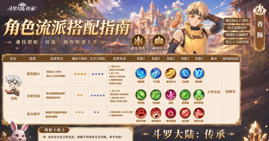 斗罗大陆：传承香肠玩法攻略