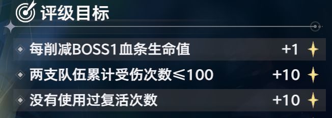 《斗罗大陆：猎魂世界》比比东列传最终BOSS魔龙攻略