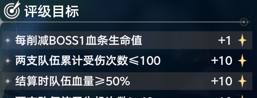 斗罗大陆：猎魂世界拟魂淬体第四关魔龙高星攻略