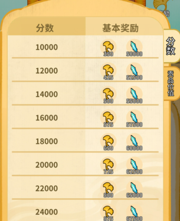 《斗破仙境》资源获取与分配攻略