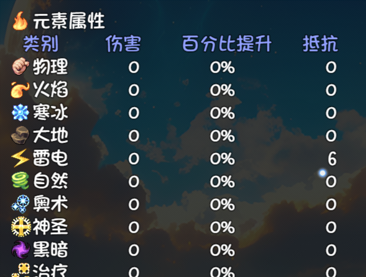 大千世界2固定伤害加成介绍与测试