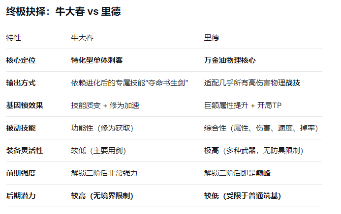 大千世界2牛大春和里德选择建议