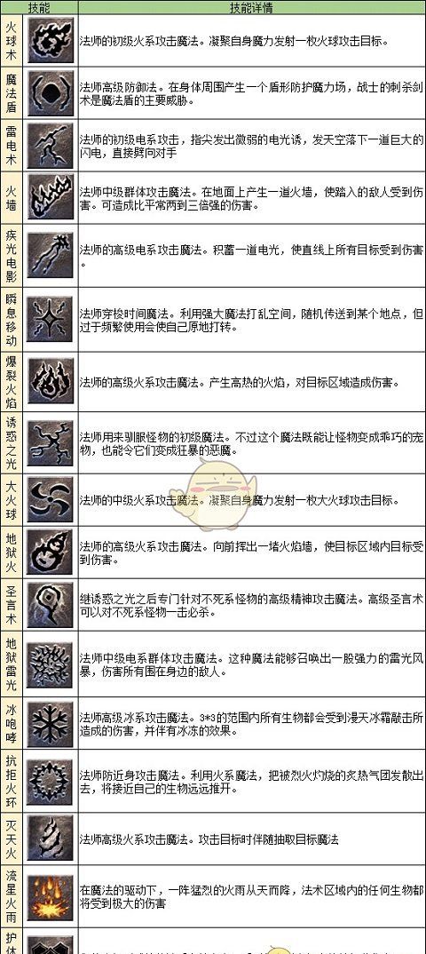 《地鼠传奇》职业介绍