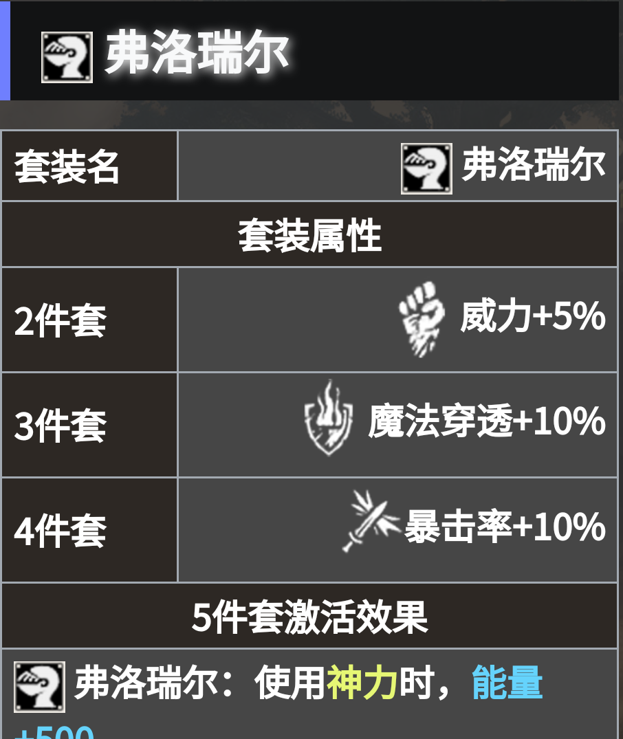 《地下城堡4：骑士与破碎编年史》必养角色推荐