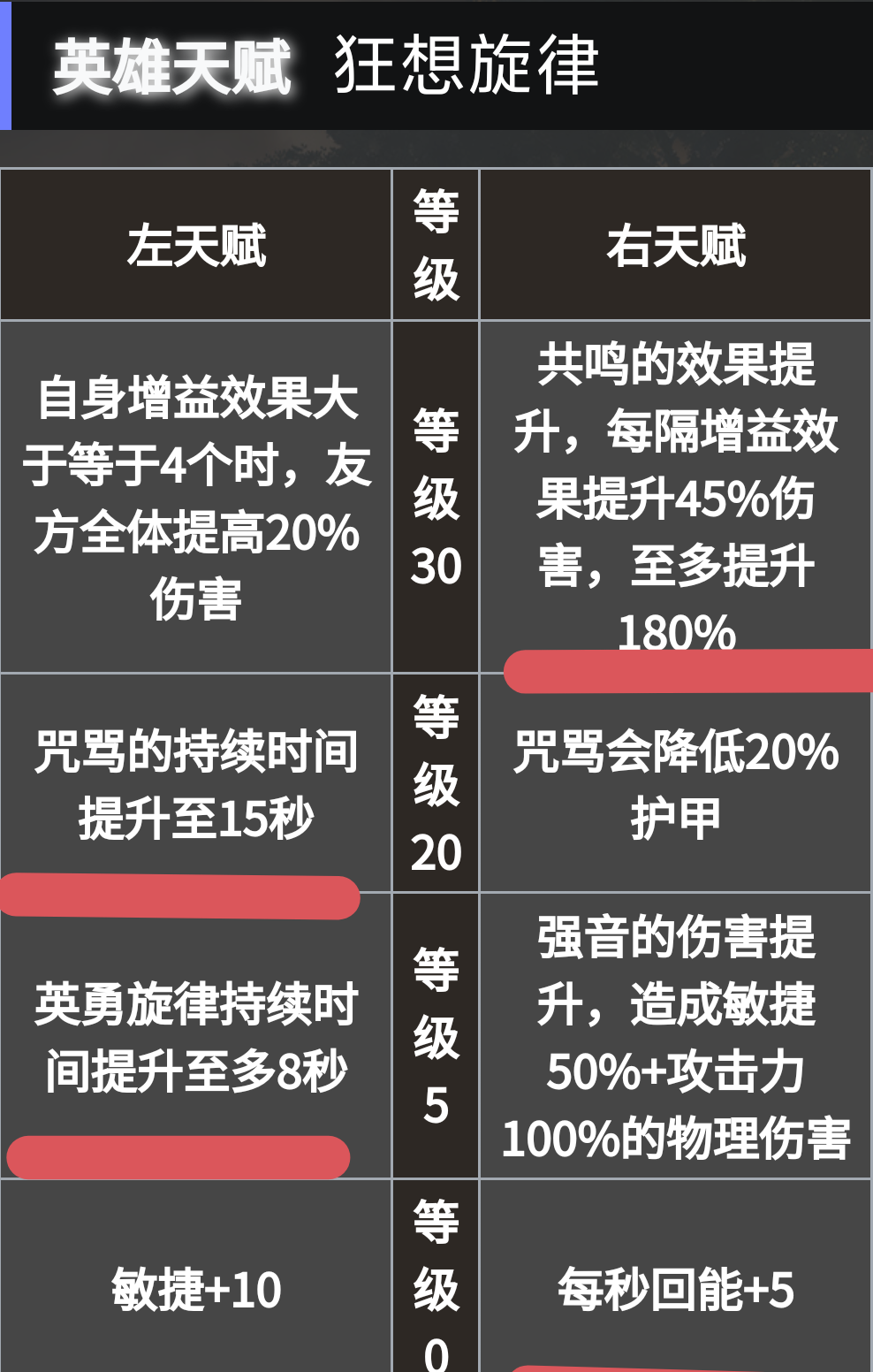 《地下城堡4：骑士与破碎编年史》必养角色推荐