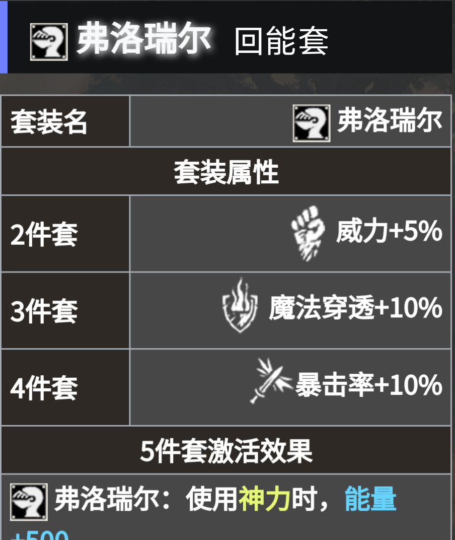 《地下城堡4：骑士与破碎编年史》必养角色推荐