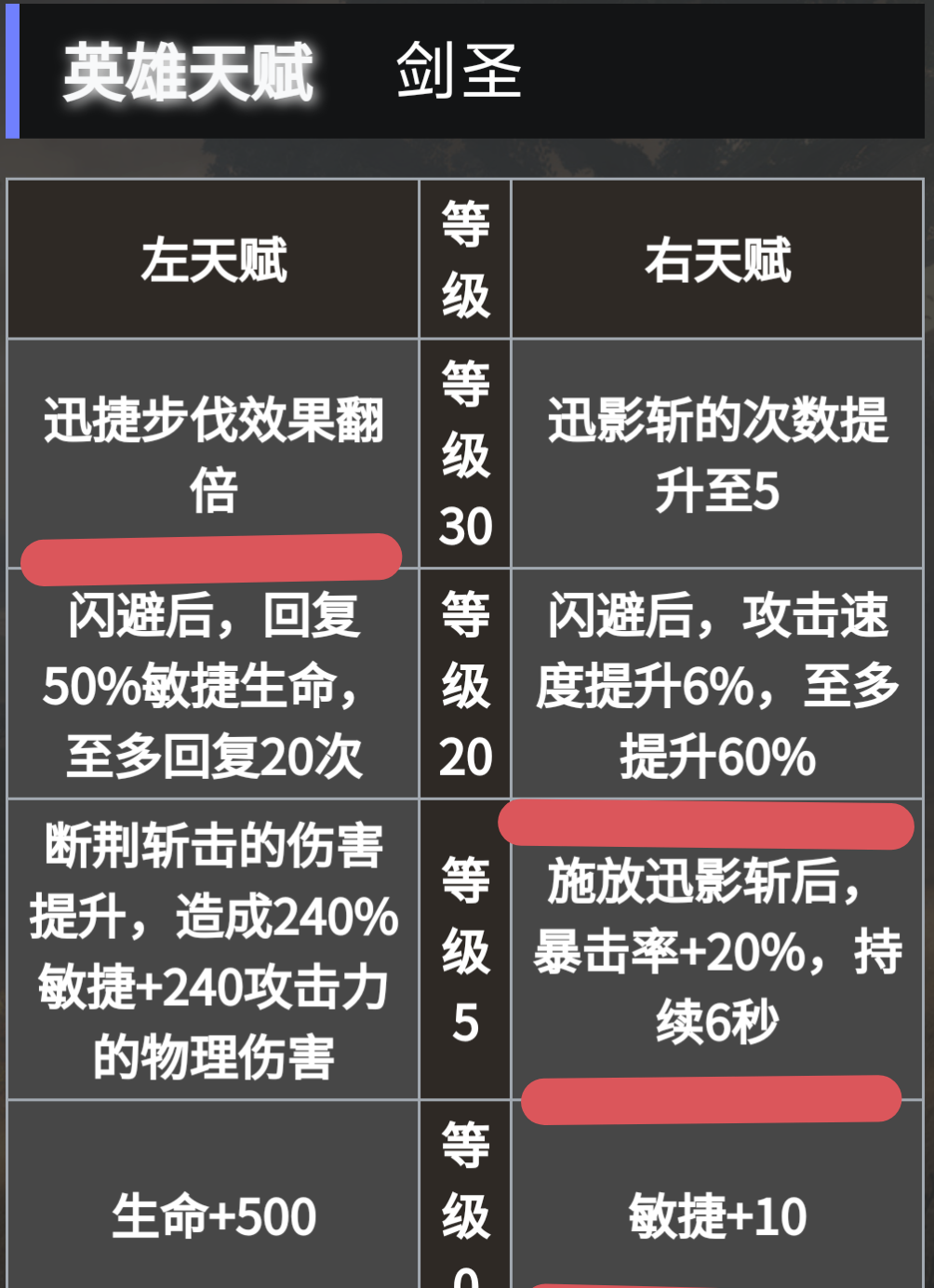 《地下城堡4：骑士与破碎编年史》必养角色推荐