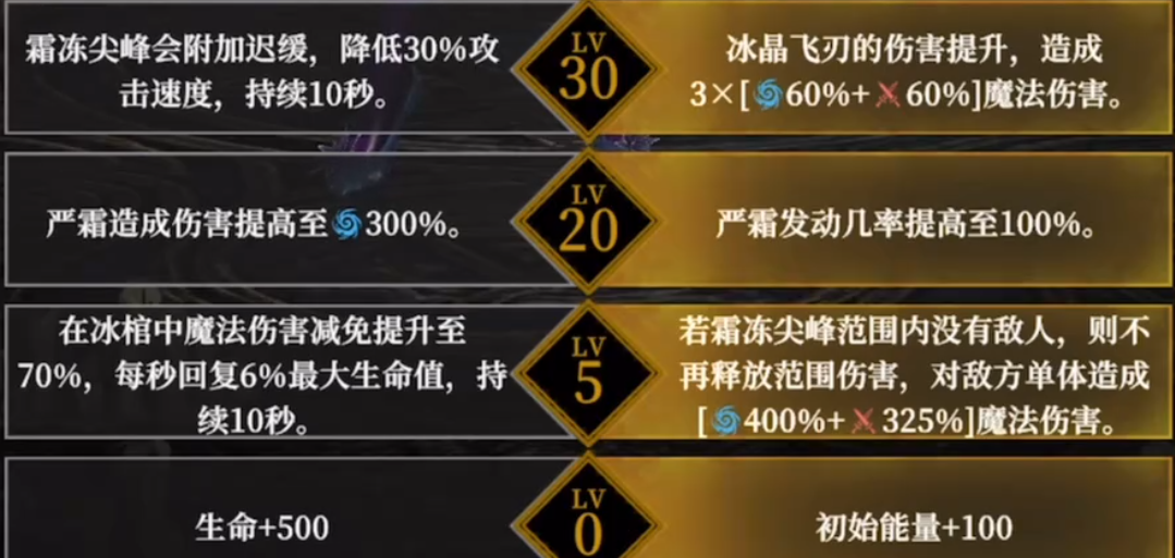 《地下城堡4：骑士与破碎编年史》必养角色推荐