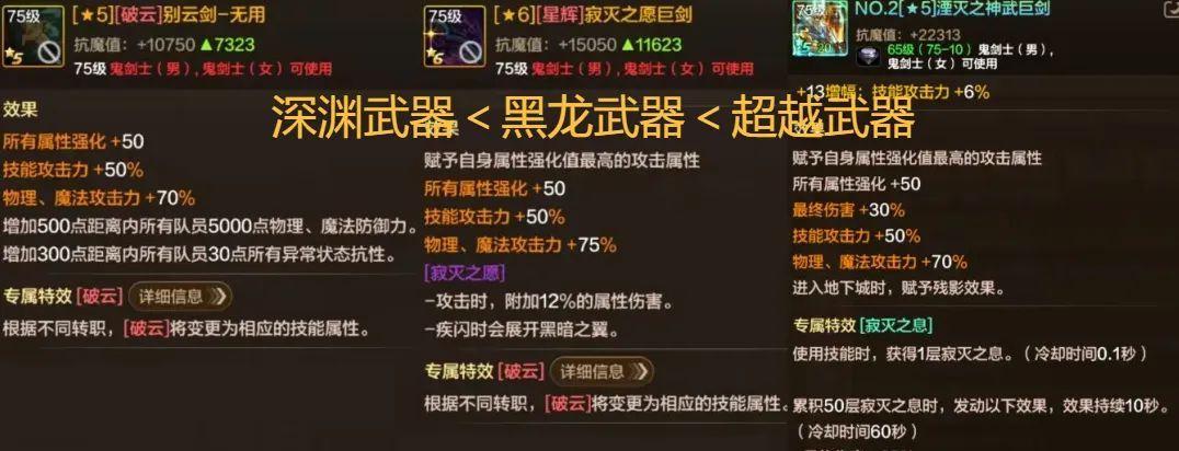 地下城与勇士：起源热门道具提升对比