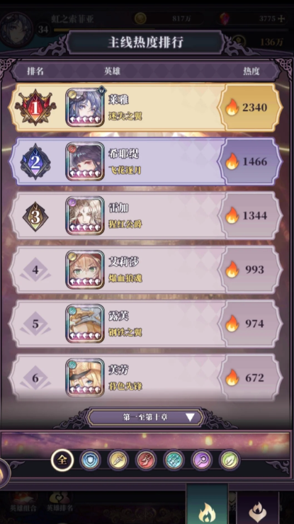 《绯石之心》各职业选择及培养思路