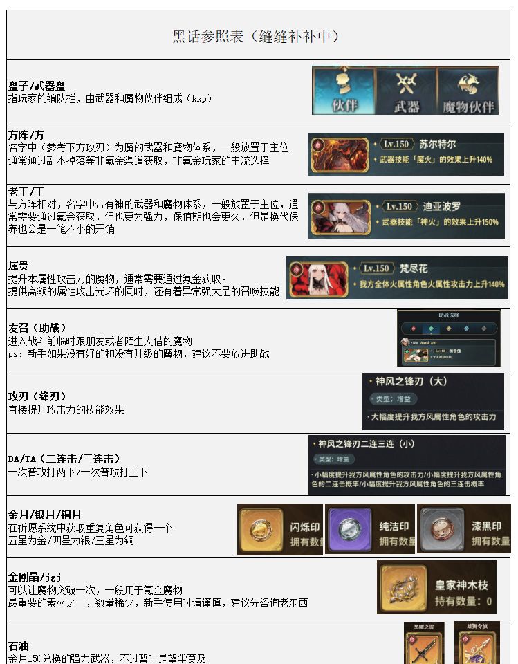 《风之痕迹》新手入门黑话分享