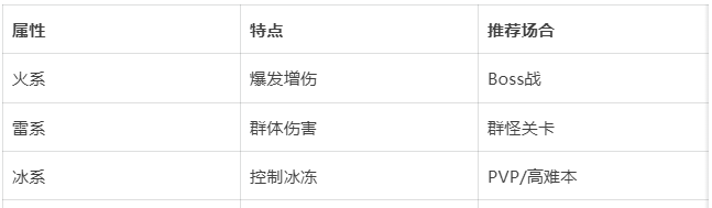 《伙伴弹途》前期玩法攻略