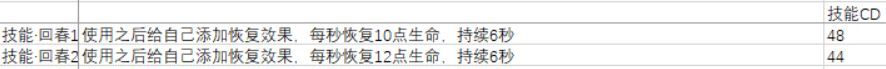 黑白之地各职业威能搭配推荐