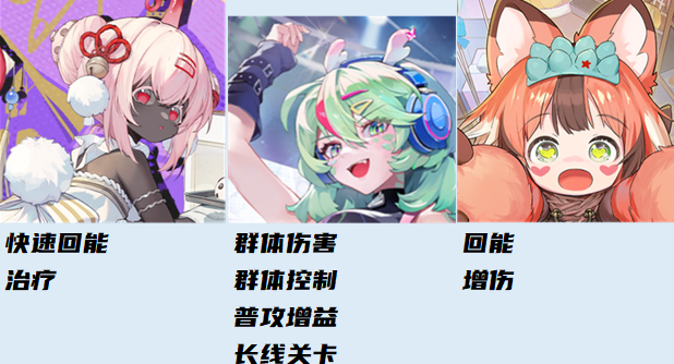 《黄金四目》配队和傩阵攻略一览