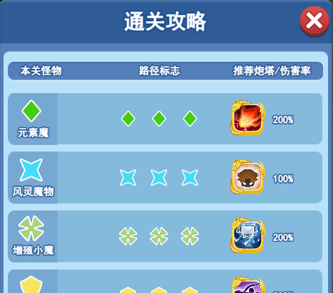 欢乐对决塔防4-3图文攻略