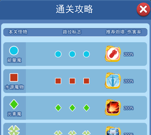 欢乐对决塔防4-6图文攻略