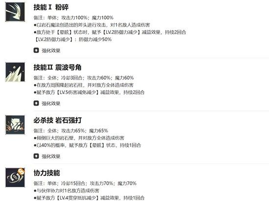 《黑色四叶草魔法帝之道》席兰强度介绍