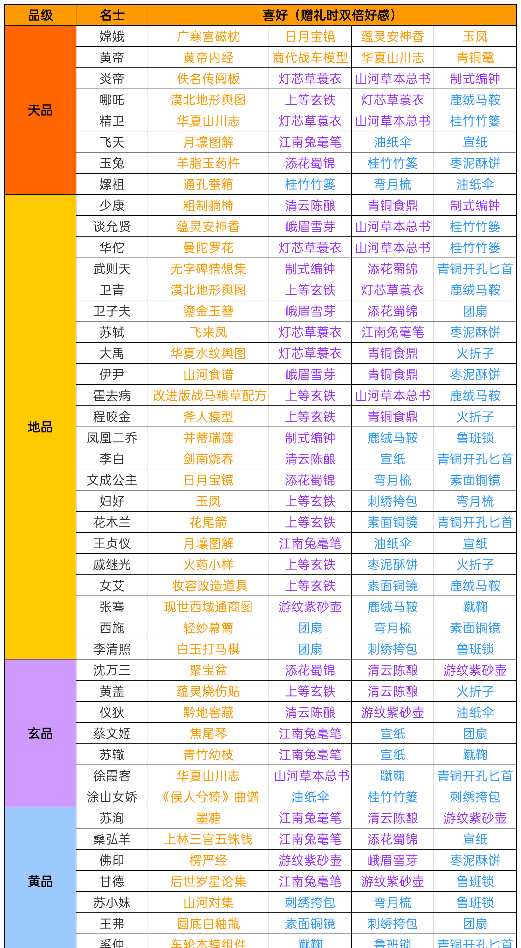 华夏绘世录兑换码最新2025