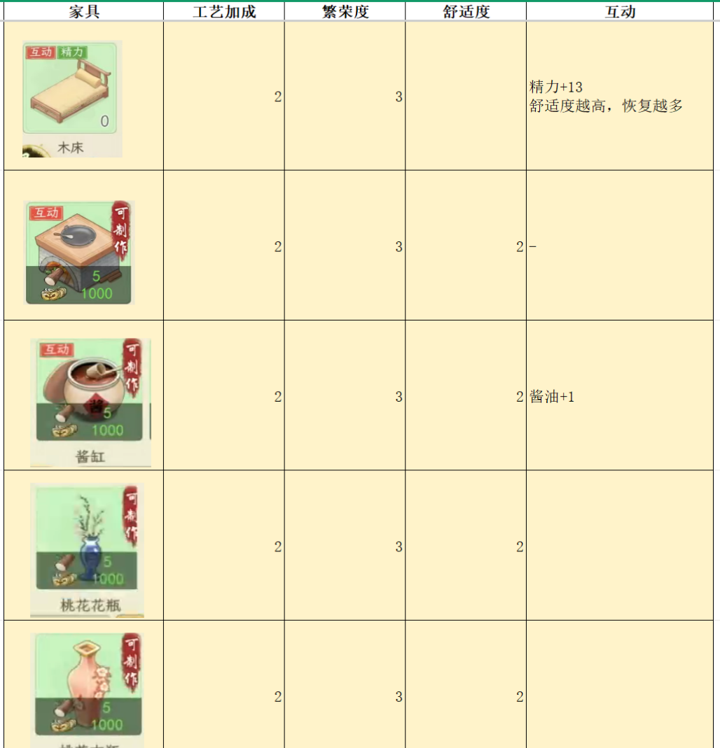 华夏千秋家具属性对比