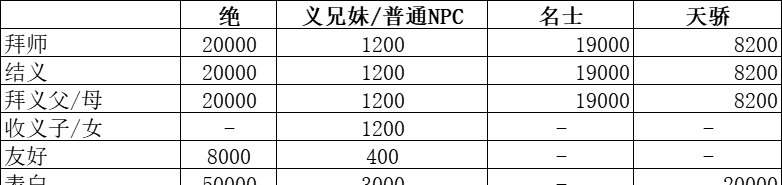 《华夏千秋》女性绝代NPC喜好分享