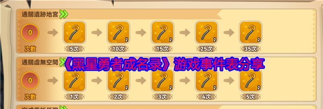 《黑星勇者成名录》游戏事件表分享
