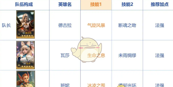 《荒野国度》德古拉吸血队搭配推荐
