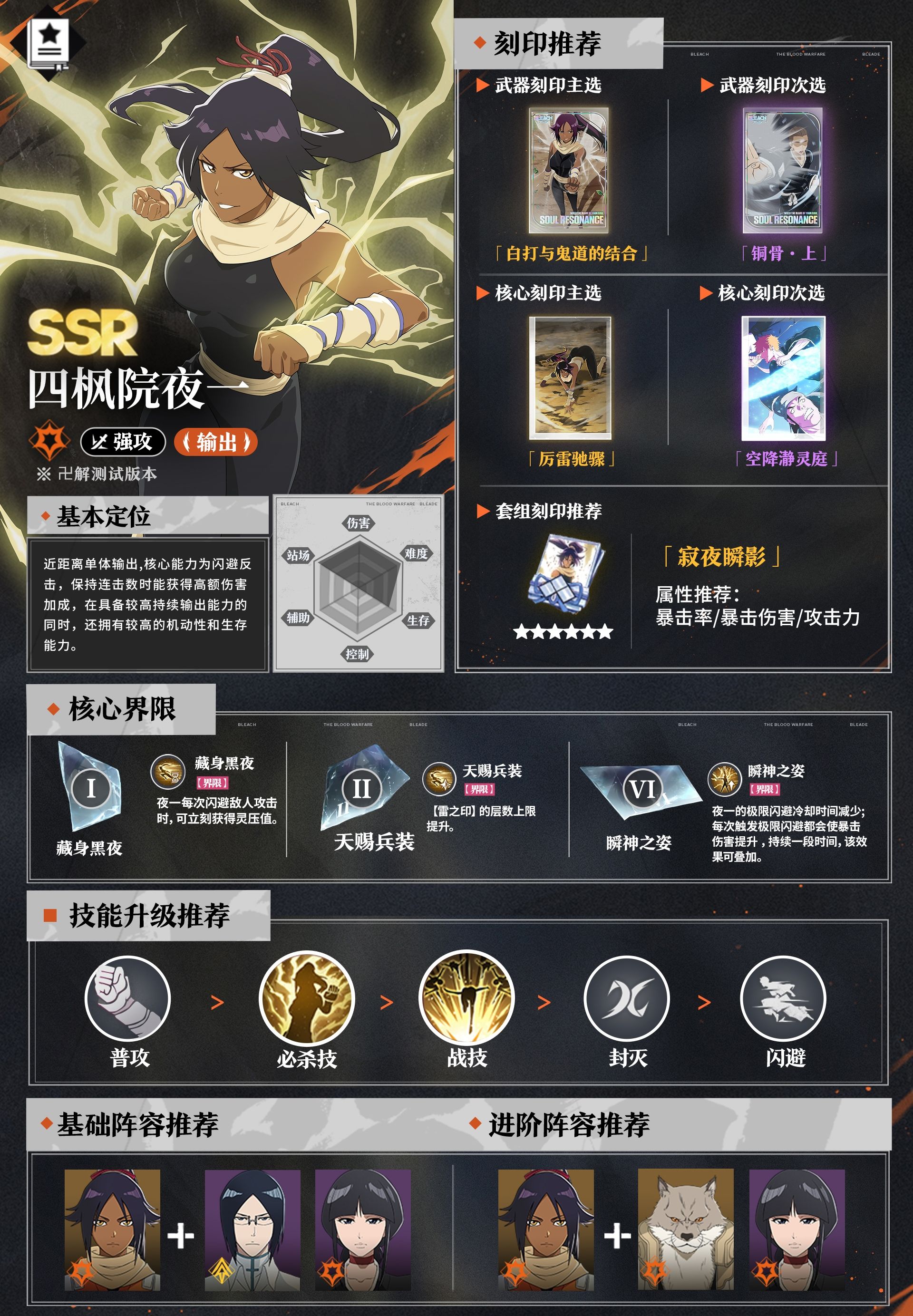 《境·界刀鸣》四枫院夜一养成指南