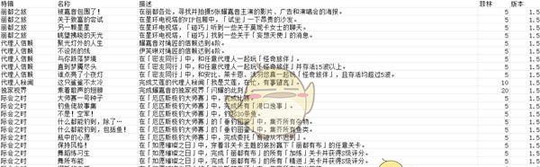 《绝区零》1.5版本新增成就达成攻略
