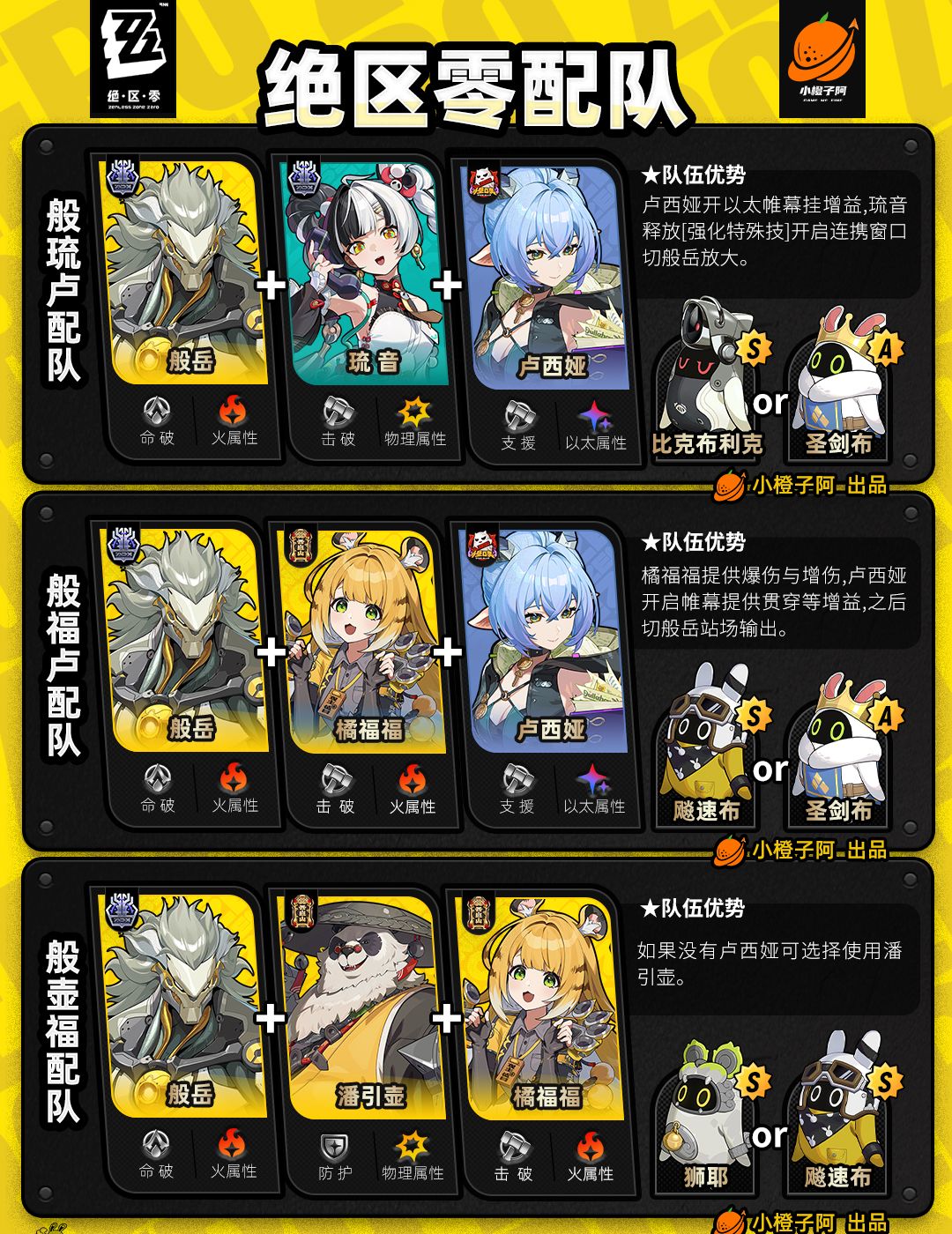 《绝区零》V2.5.0全角色主流配队推荐