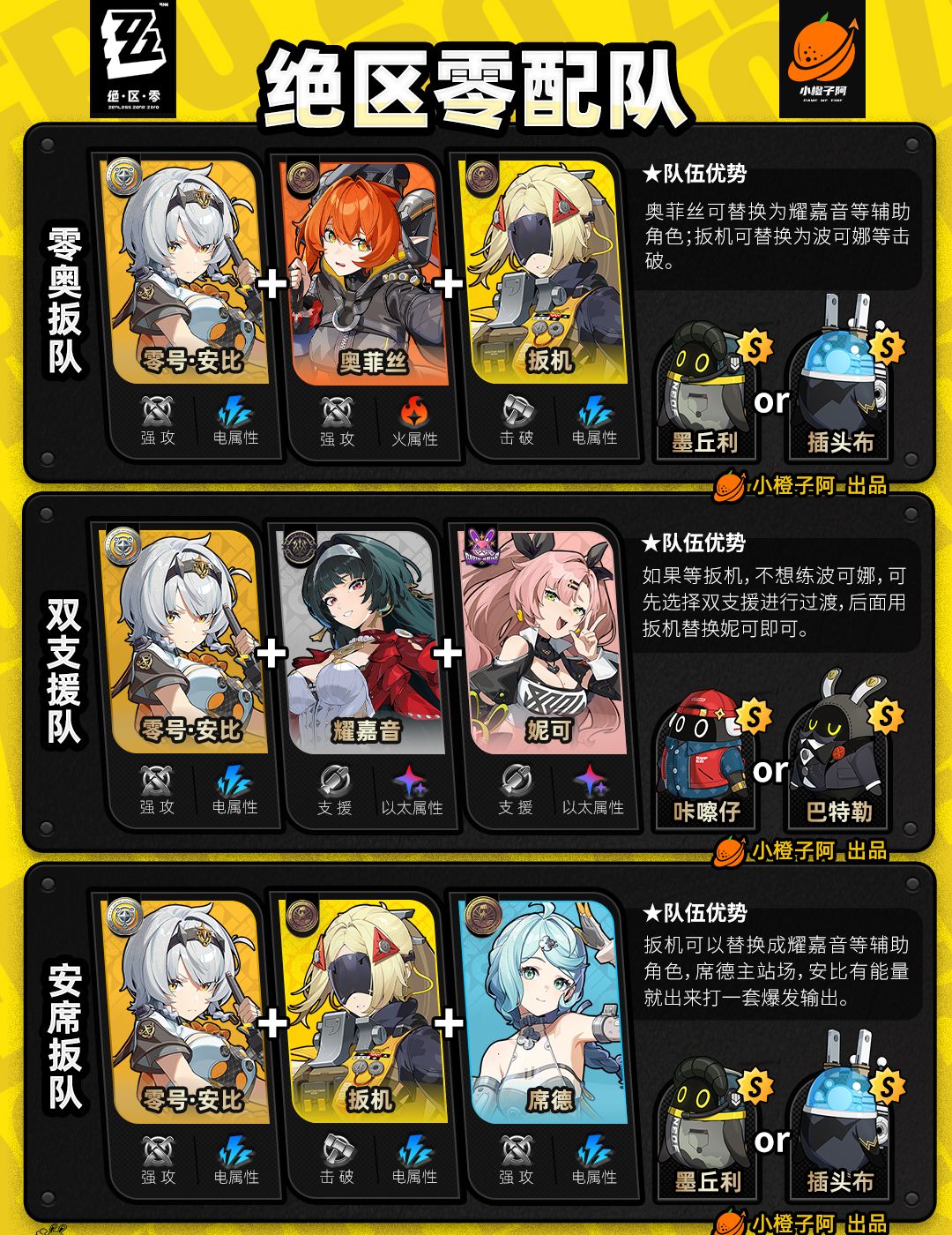 《绝区零》V2.5.0全角色主流配队推荐