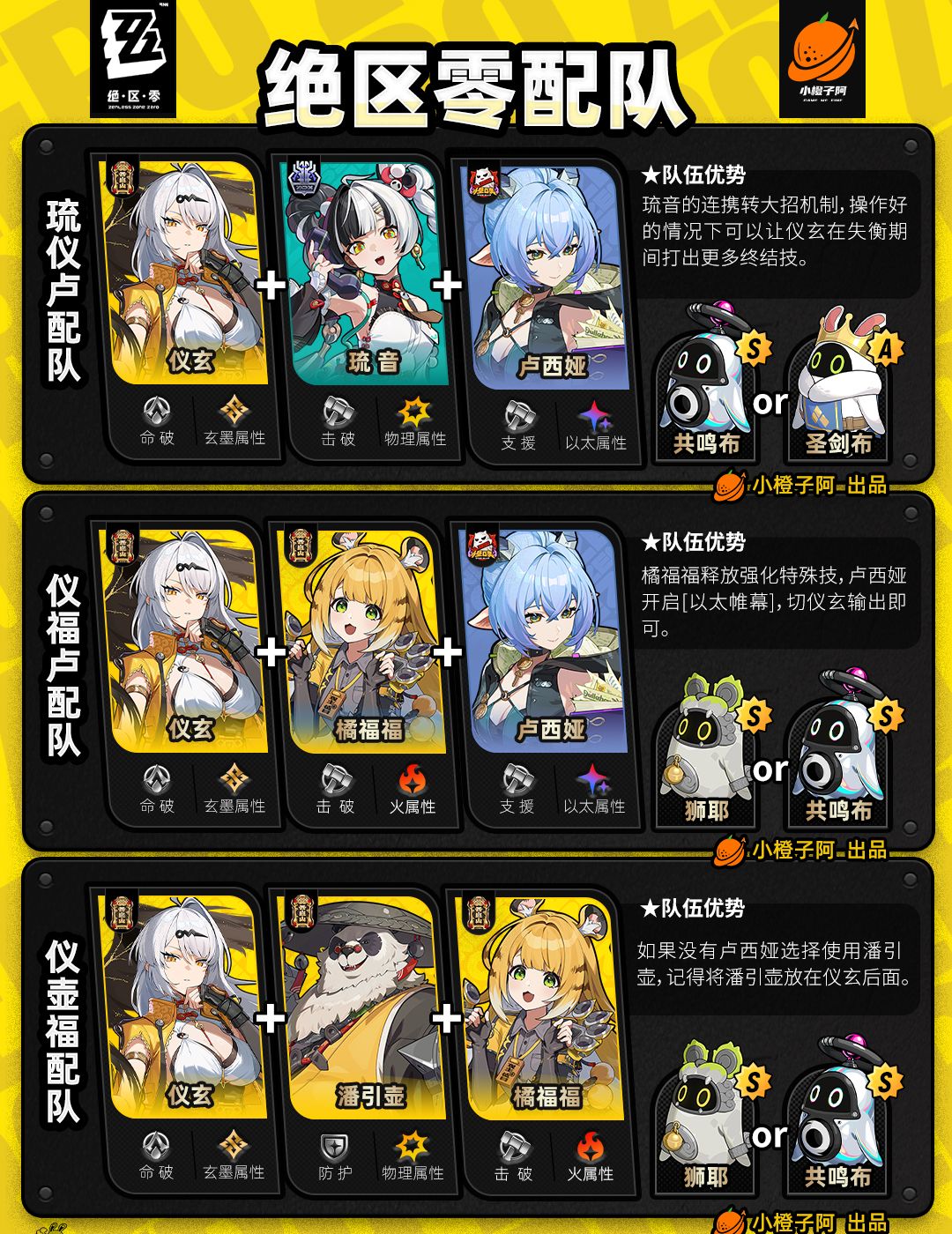 《绝区零》V2.5.0全角色主流配队推荐