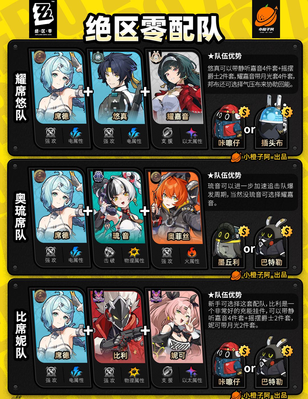 《绝区零》V2.5.0全角色主流配队推荐