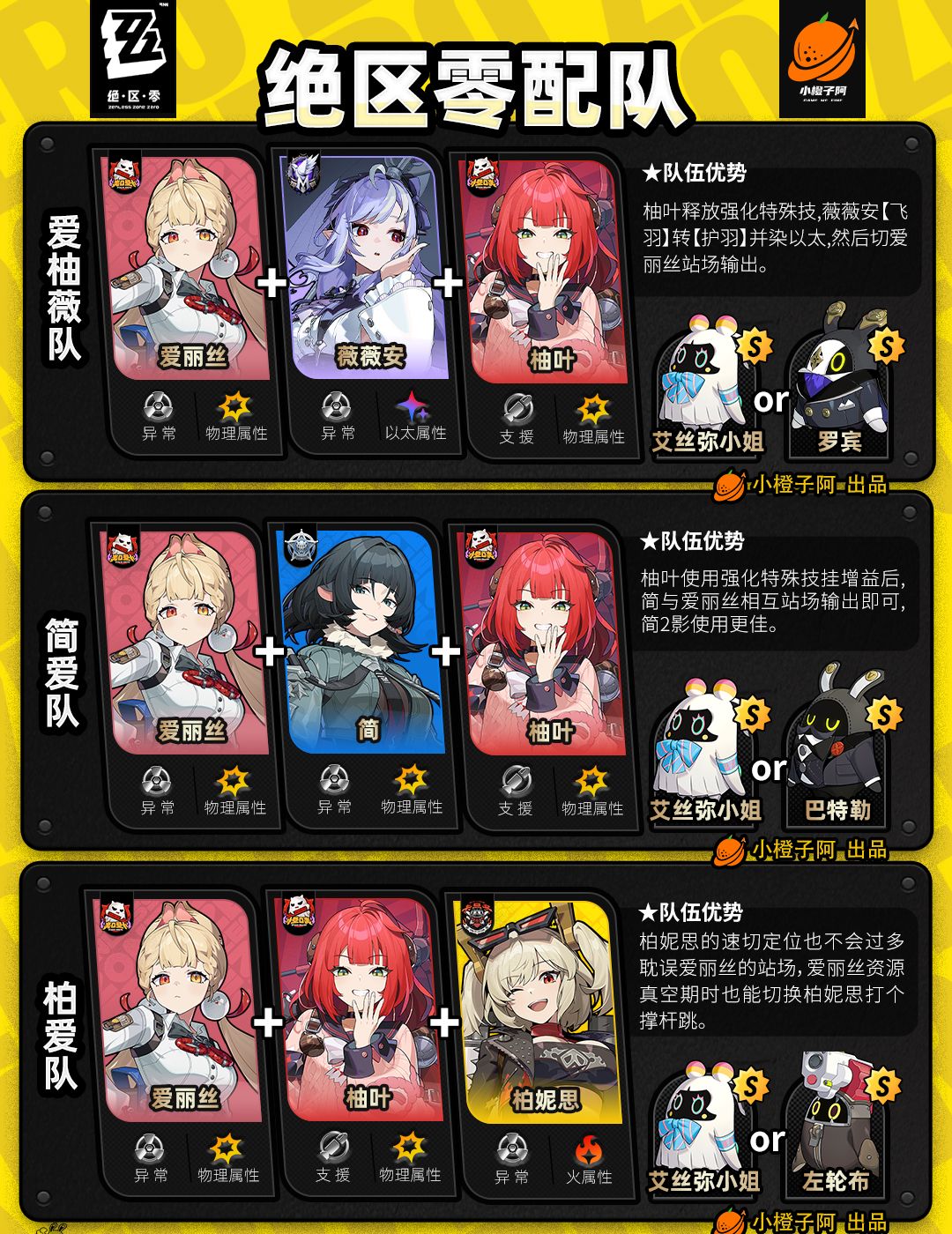 《绝区零》V2.5.0全角色主流配队推荐