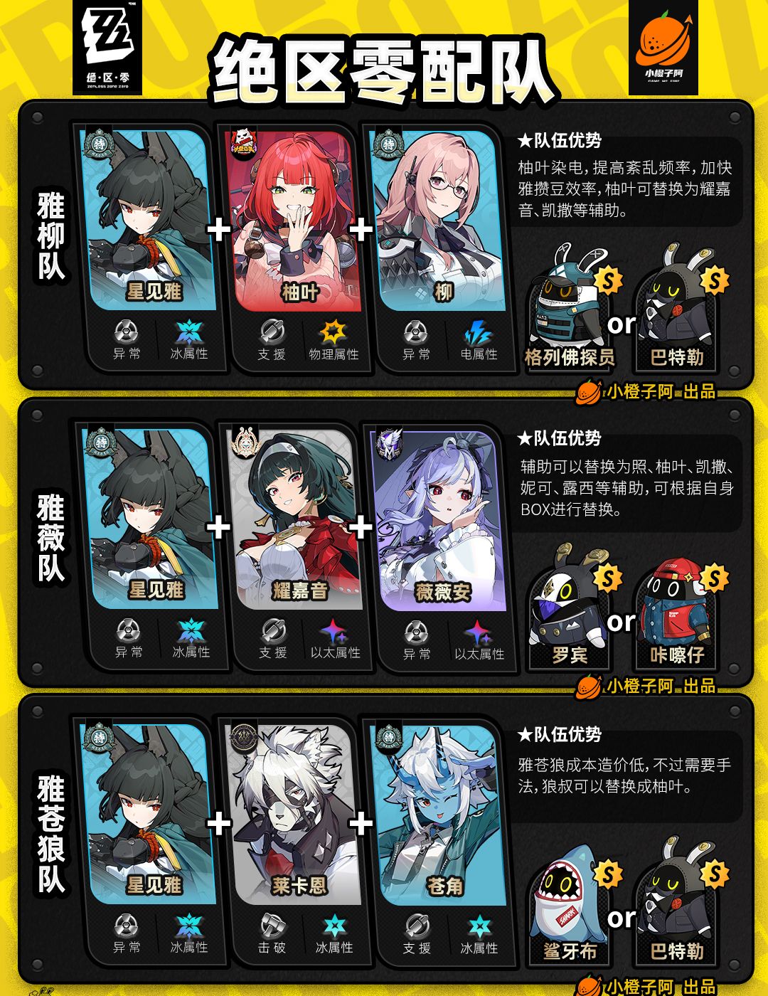 《绝区零》V2.5.0全角色主流配队推荐