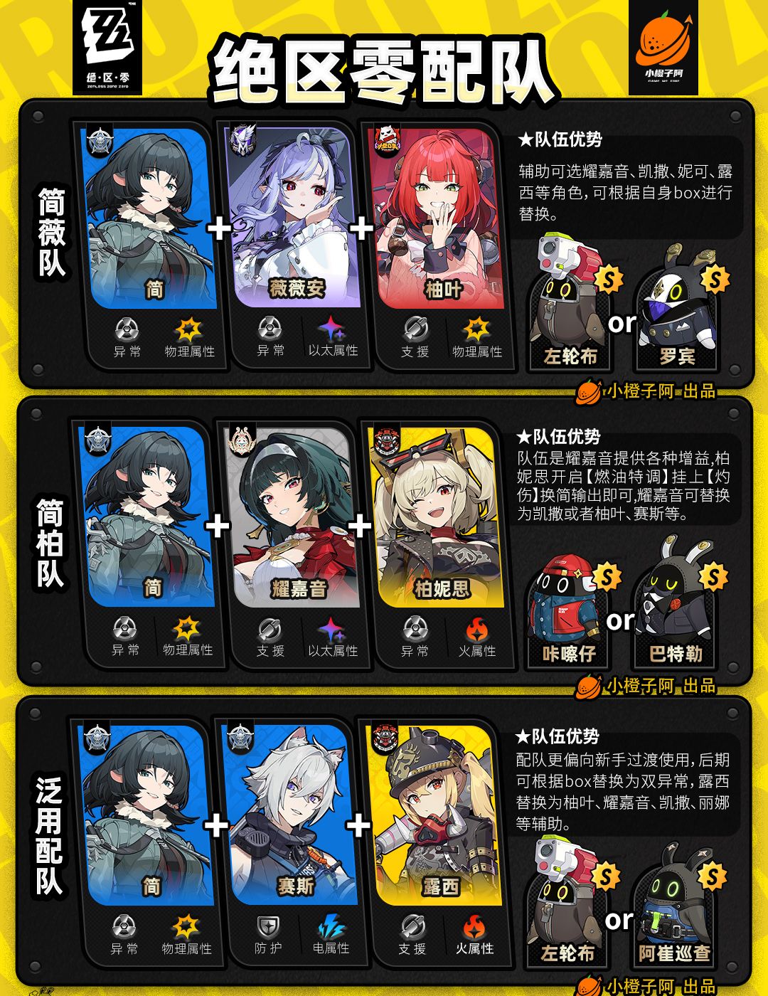 《绝区零》V2.5.0全角色主流配队推荐