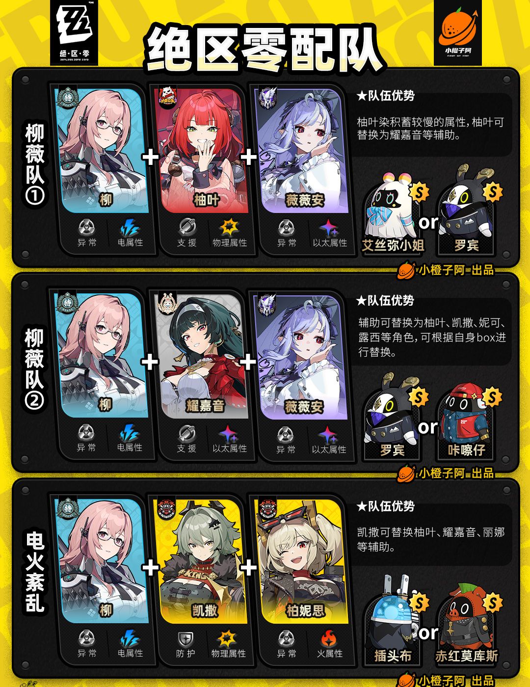 《绝区零》V2.5.0全角色主流配队推荐