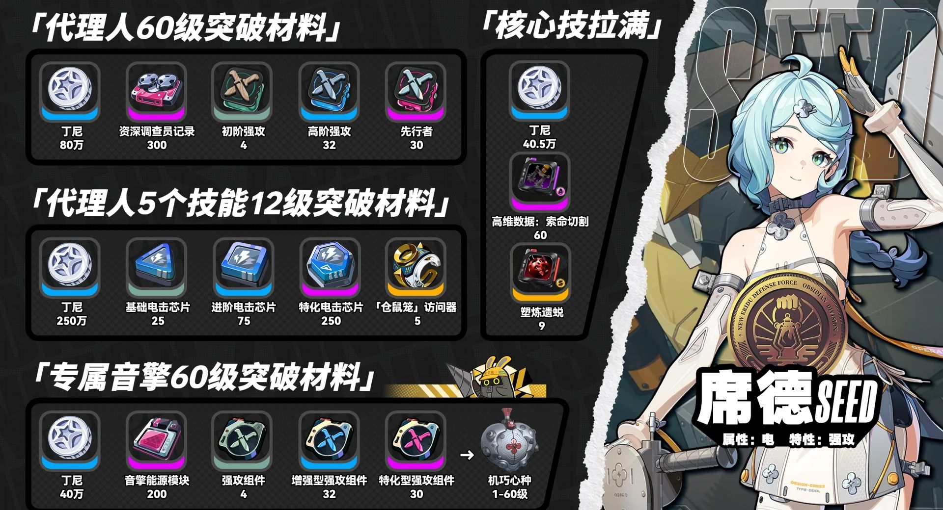 绝区零席德培养攻略大全