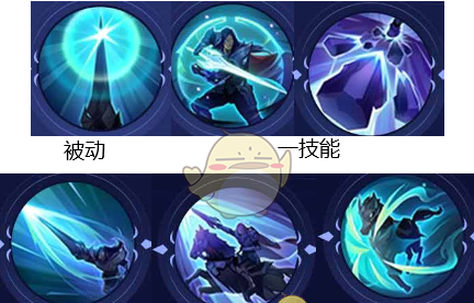 《决胜巅峰》利奥蒙德技能及出装攻略