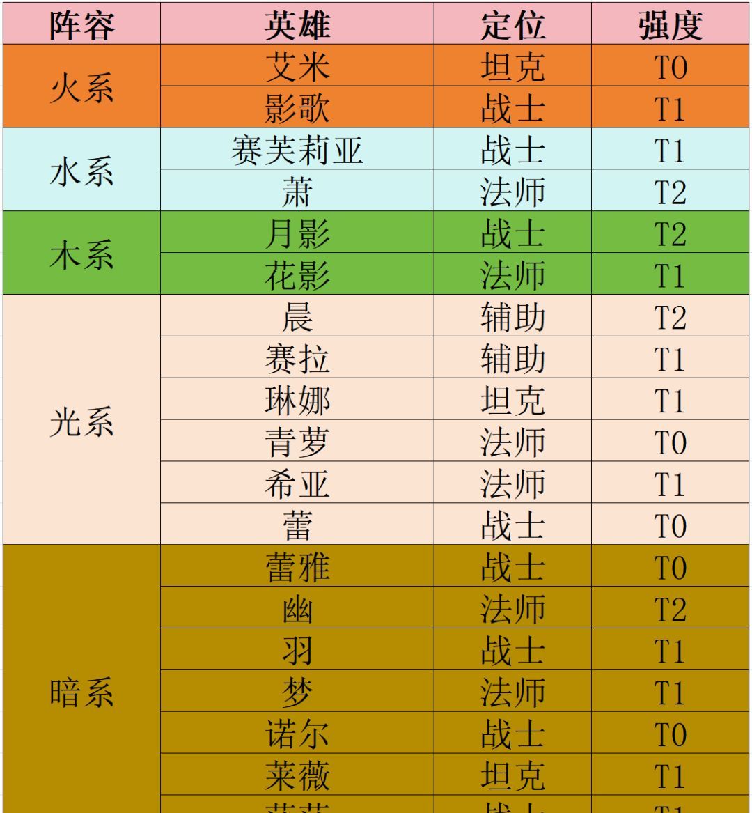叫我大酋长六边形战士英雄推荐