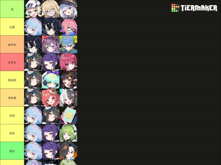 《吉星派对》 人物及筹码分类介绍