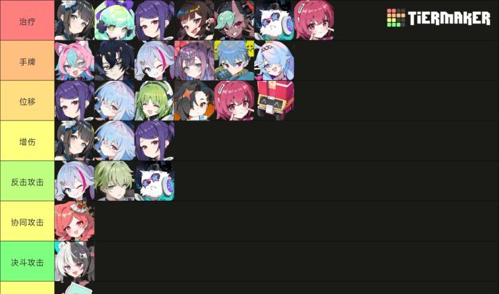 《吉星派对》 人物及筹码分类介绍