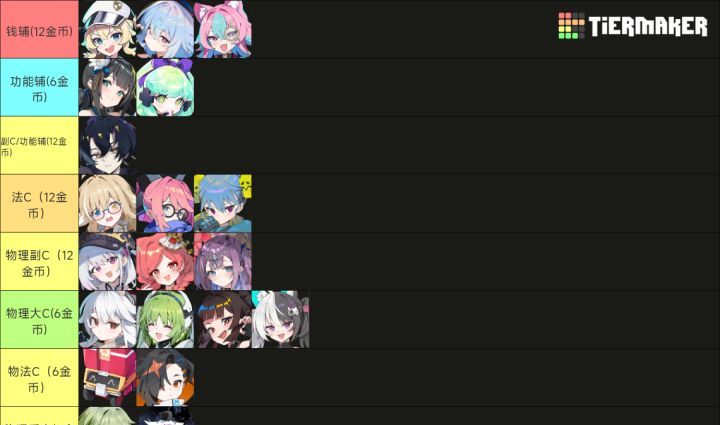 《吉星派对》 人物及筹码分类介绍