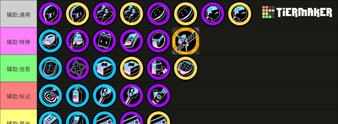 《吉星派对》 人物及筹码分类介绍